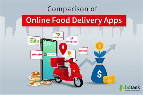 what is the cheapest food delivery in bay area
